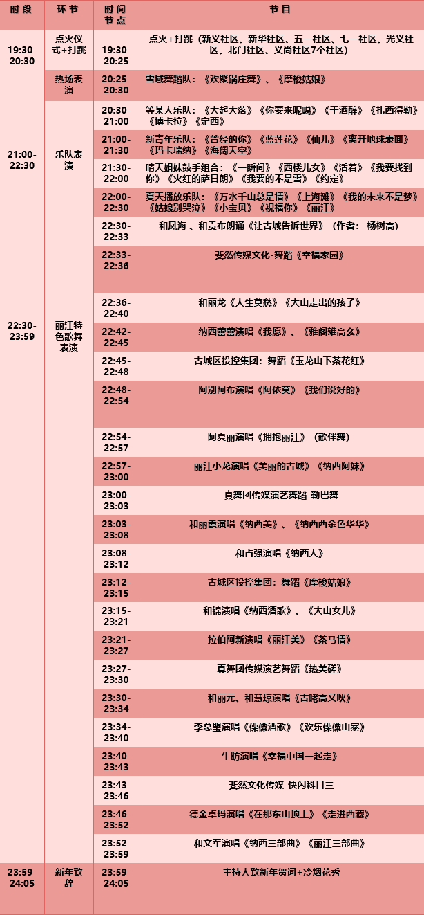 12月31日丽江古城跨年大联欢 迎接新年不容错过6.png