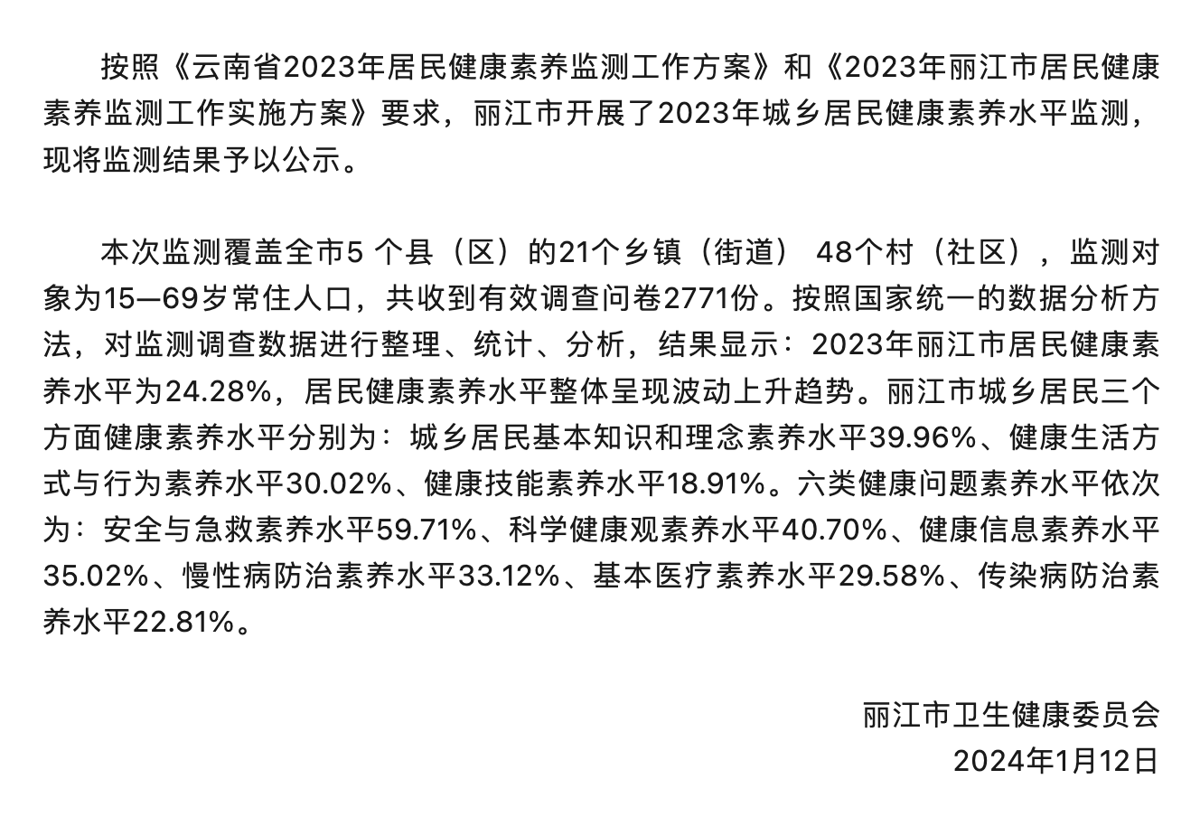 2023年丽江市居民健康素养水平监测结果公布 居民传染病防治素养水平最低.png