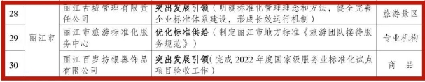 丽江3家单位入选省级文化和旅游行业标准化试点培育单位.png
