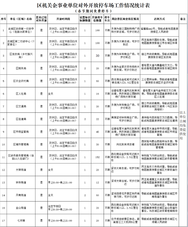 春节假日期间来丽江 这些单位可以免费停车.png