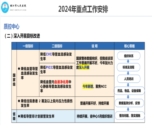 丽江市护理质控中心召开2024年工作会议 (1).png
