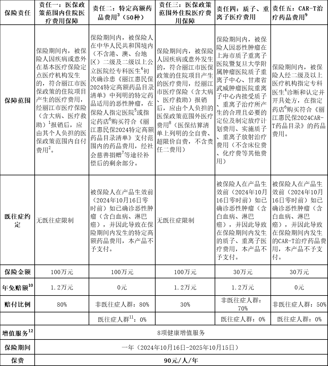 2024年“丽江惠民保”正式上线，魏妮娅副市长成首单参保人09.png