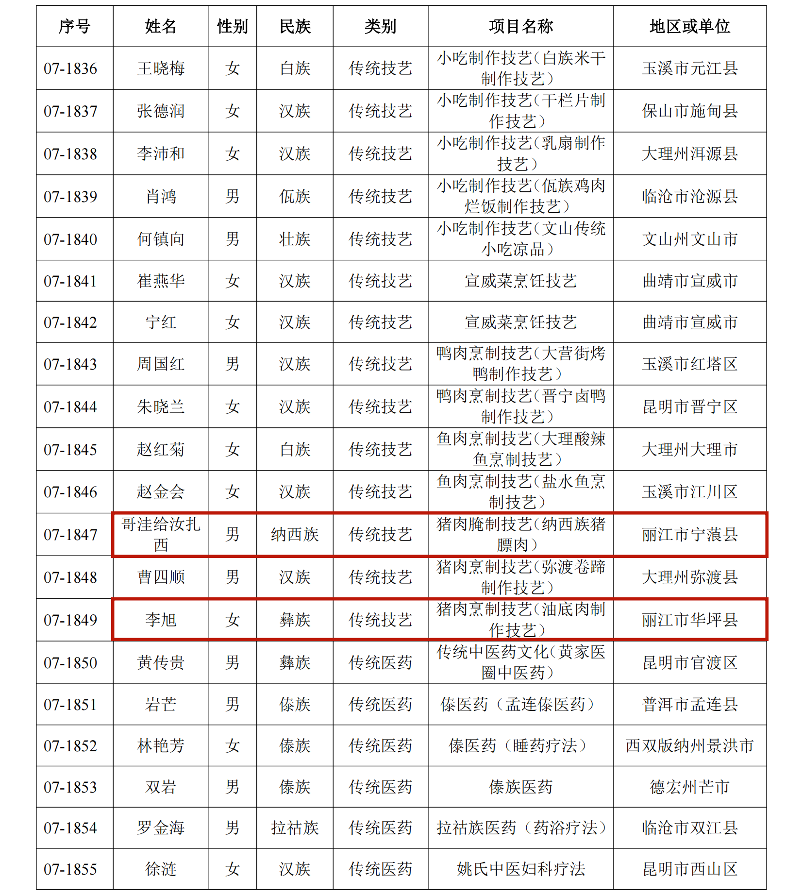 恭喜！丽江41人入选这份省级名单22.png