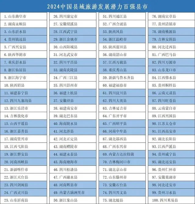 全国百强! 丽江2地再次上榜，排名上升3.jpg