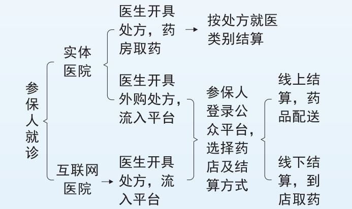 事关职工医保门诊共济，丽江市医疗保障局的解答来了4.png