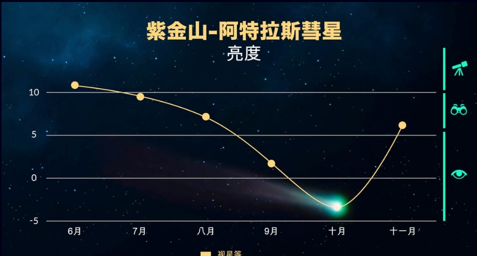 六万年一遇！在丽江上空有人拍到了！ (3).png