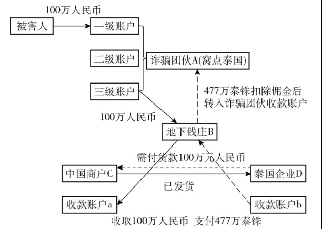 一场“妙瓦底大转移”，暴露了电诈集团之间的竞争内幕2.jpg
