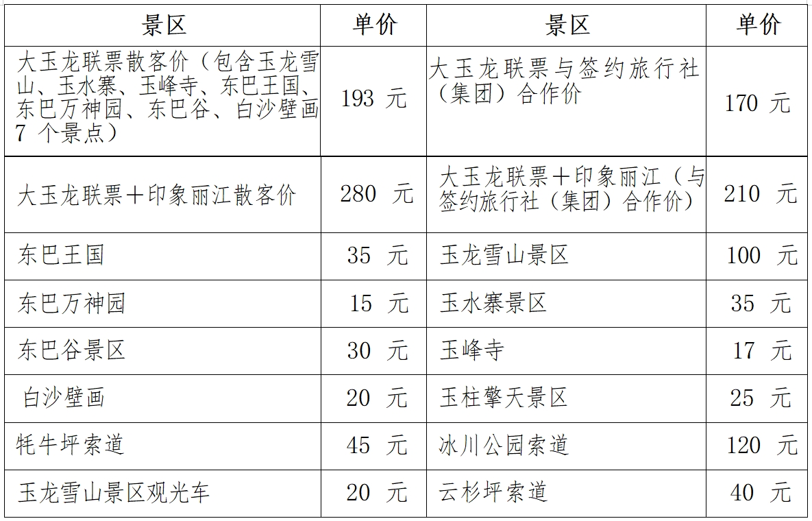 丽江玉龙雪山“一日游”产品诚信指导价发布2.png