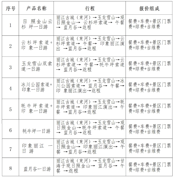 丽江玉龙雪山“一日游”产品诚信指导价发布3.png