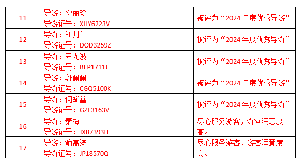 丽江发布2025年首期文旅红黑榜 五家旅行社涉违规遭曝光2.png