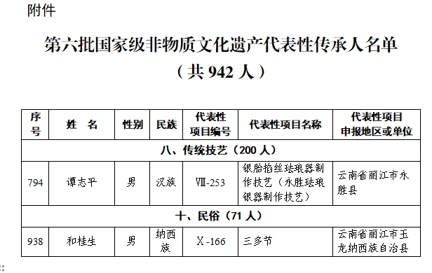 恭喜！这份国家级名单公布，丽江2人入选→2.png