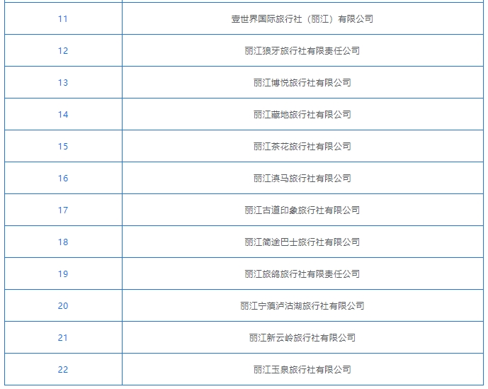 限期整改！丽江这22家旅行社被暂停经营，逾期直接“摘牌”2.png