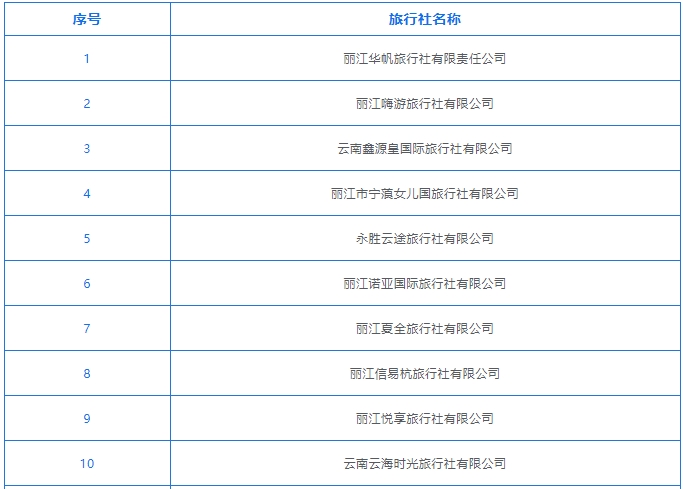 限期整改！丽江这22家旅行社被暂停经营，逾期直接“摘牌”1.png