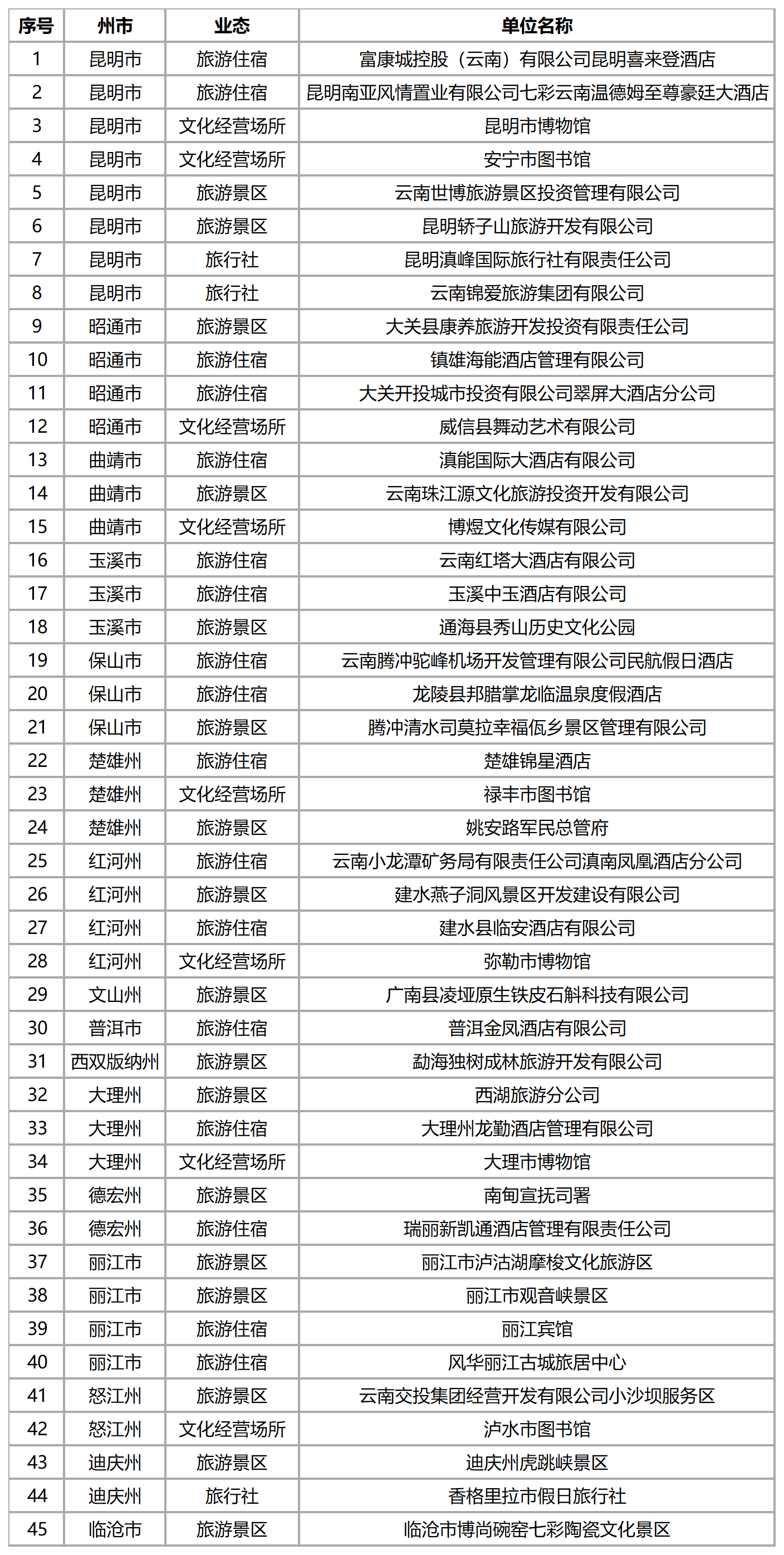 恭喜！丽江4家单位入选第三批省级文明旅游示范单位1.png