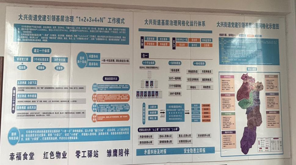“六个一”改革赋能：看宁蒗大兴街道如何激活基层治理“神经末梢” (3).png