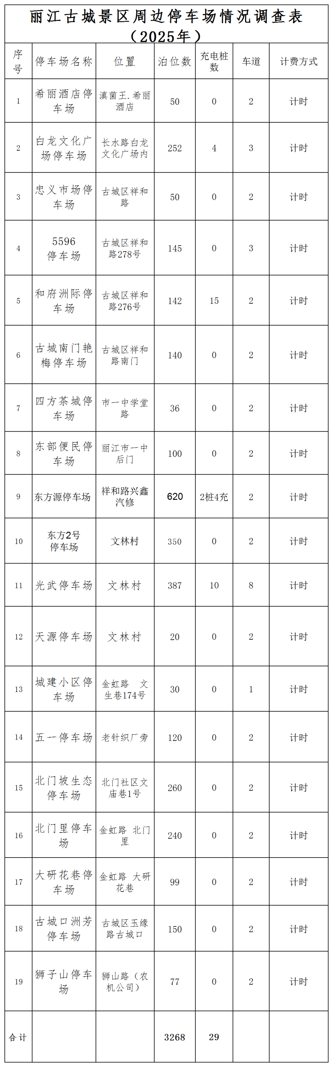 暑期自驾丽江古城必收藏！停车攻略   旅游公交指南，让游玩更省心.png