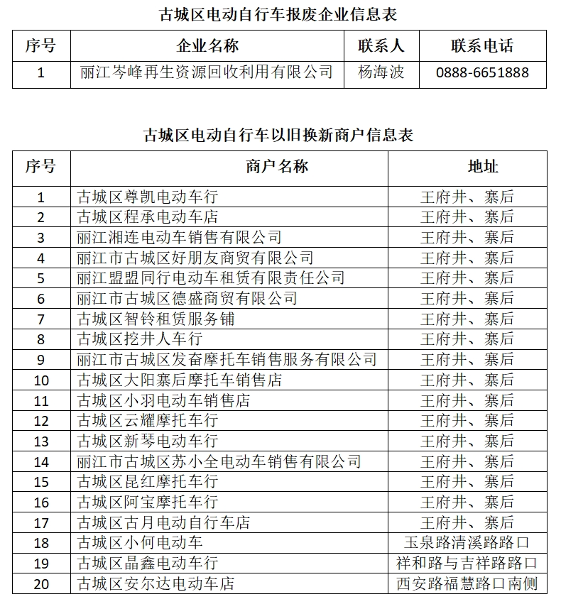 规范电动自行车管理！古城区发布超标车淘汰通告2.png