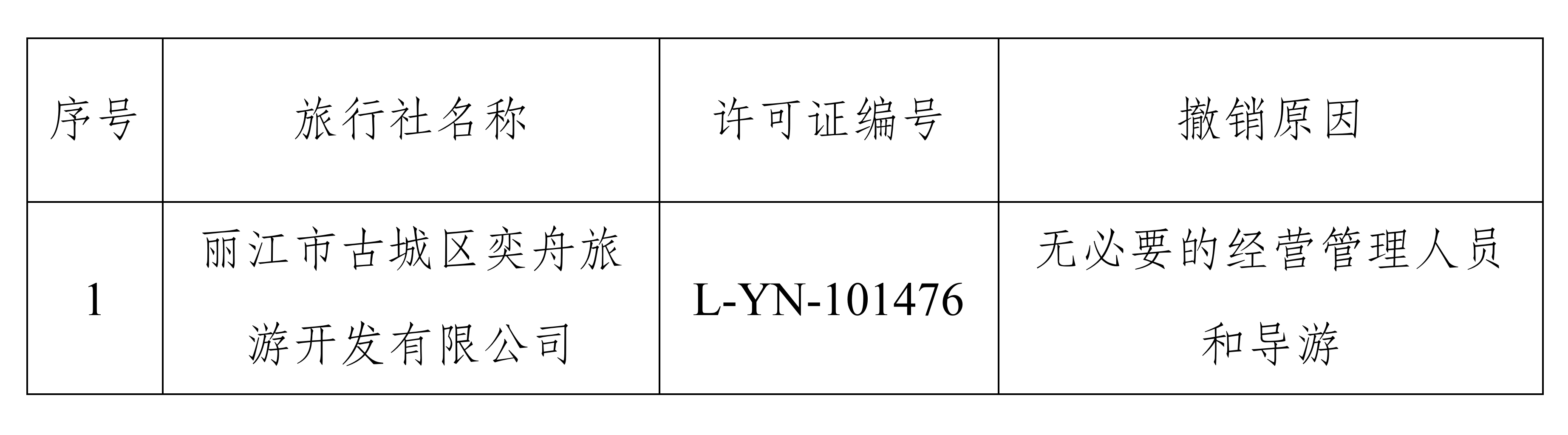 因不具备设立条件，丽江奕舟旅游开发公司旅行社业务经营许可将被撤销1.png