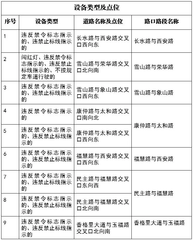 不踩雷指南｜丽江古城新增交通监控，4月22日起正式启用