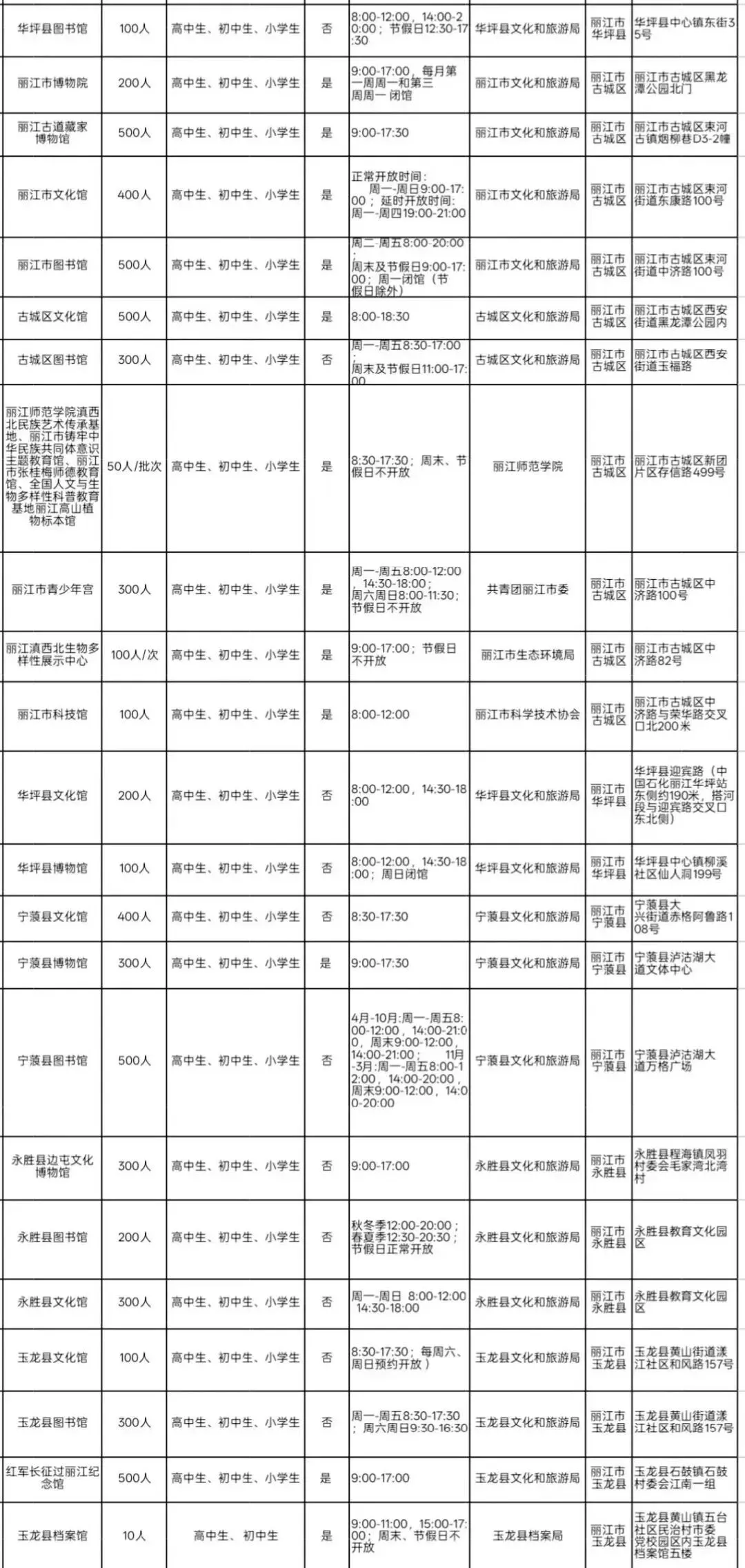 全省首批！丽江23个场所免费向中小学生开放，家门口的“第二课堂”上线