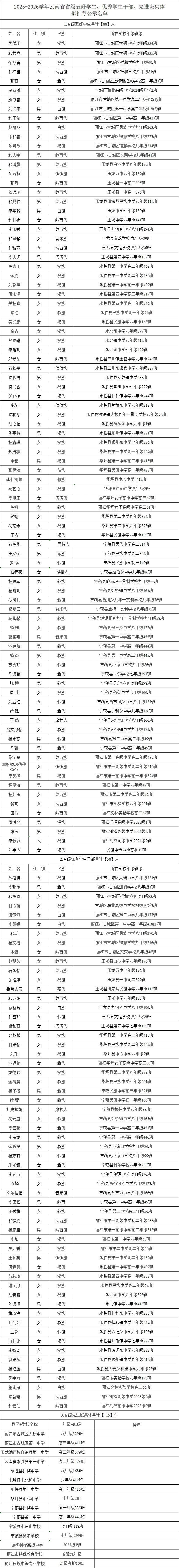 聚焦丽江教育！146名学生、15个班集体拟斩获省级荣誉