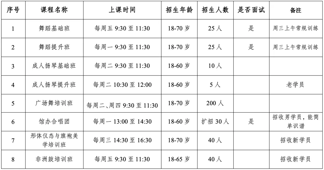 免费学23门艺术课！丽江市文化馆公益培训班招生，6岁到70岁都能报