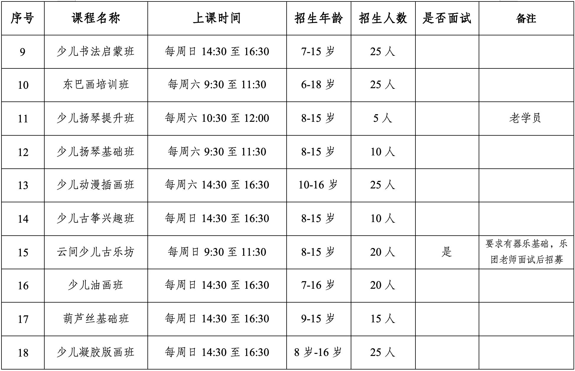 免费学23门艺术课！丽江市文化馆公益培训班招生，6岁到70岁都能报
