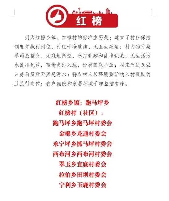 宁蒗农村人居环境“红黑榜”发布！跑马坪乡上红榜，大兴街道被列黑榜