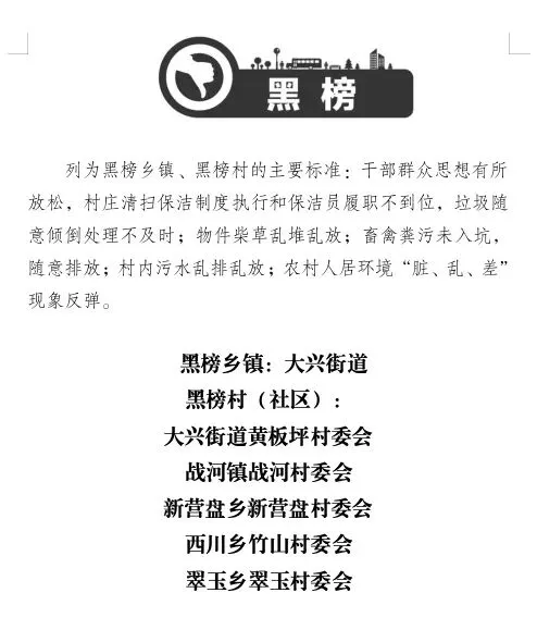宁蒗农村人居环境“红黑榜”发布！跑马坪乡上红榜，大兴街道被列黑榜