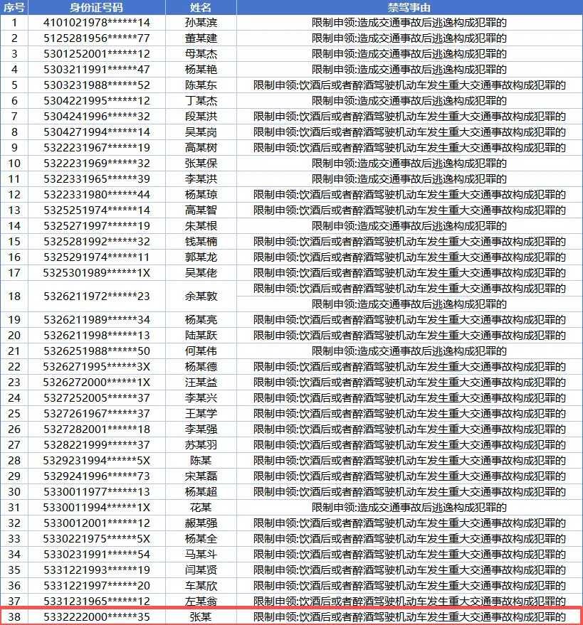 一场酒，一生禁！丽江一男子被终生禁驾，“喝酒不开车”不是口号，是底线 ... ...
