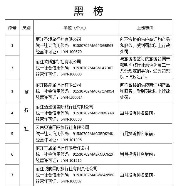丽江文旅红黑榜出炉！这些旅行社、导游、店铺被点名